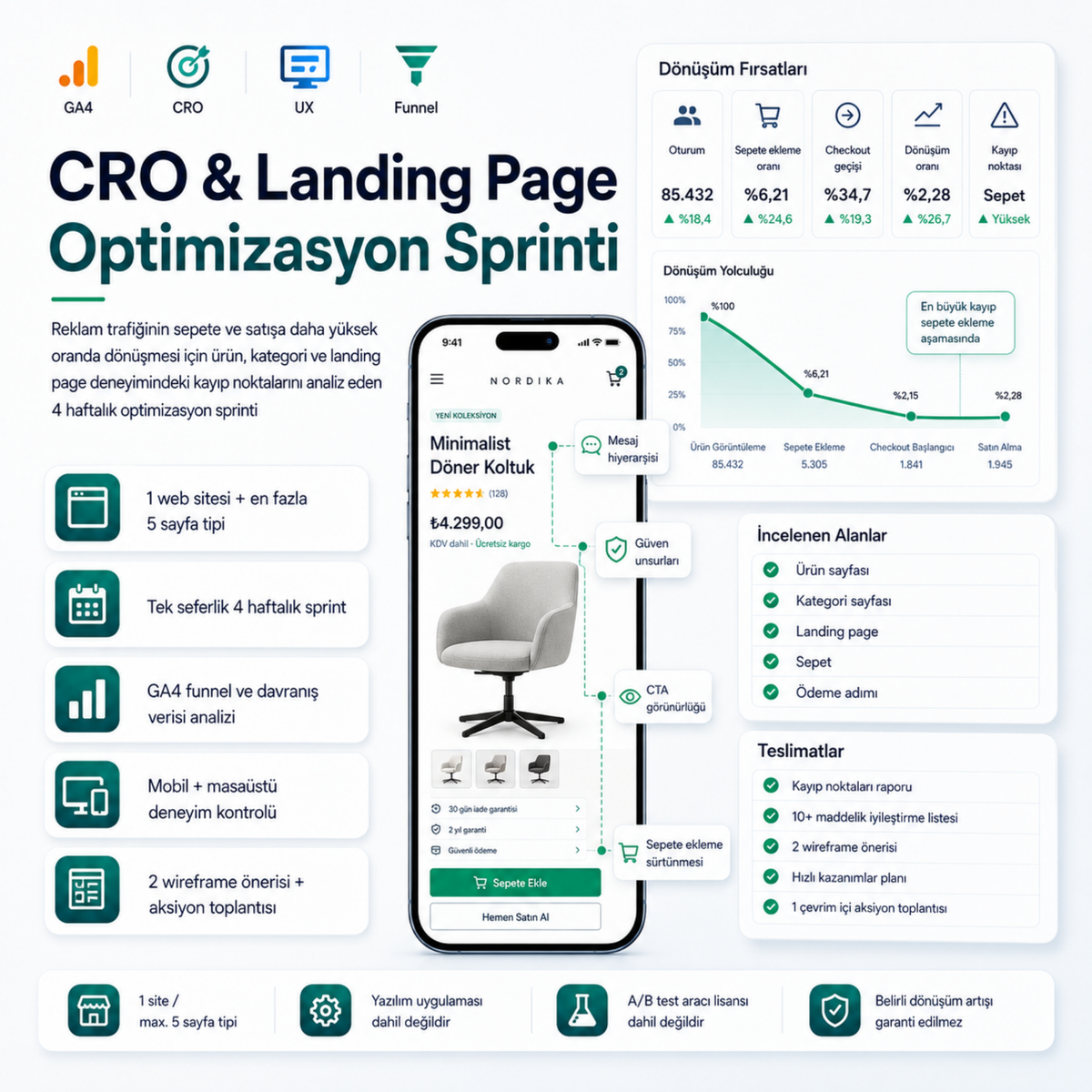 CRO & Landing Page Optimizasyon Sprinti