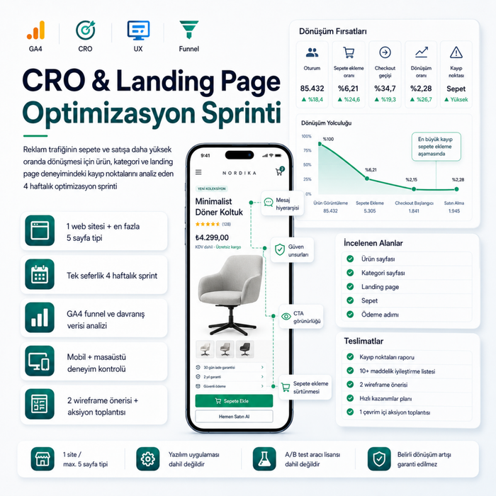CRO & Landing Page Optimizasyon Sprinti