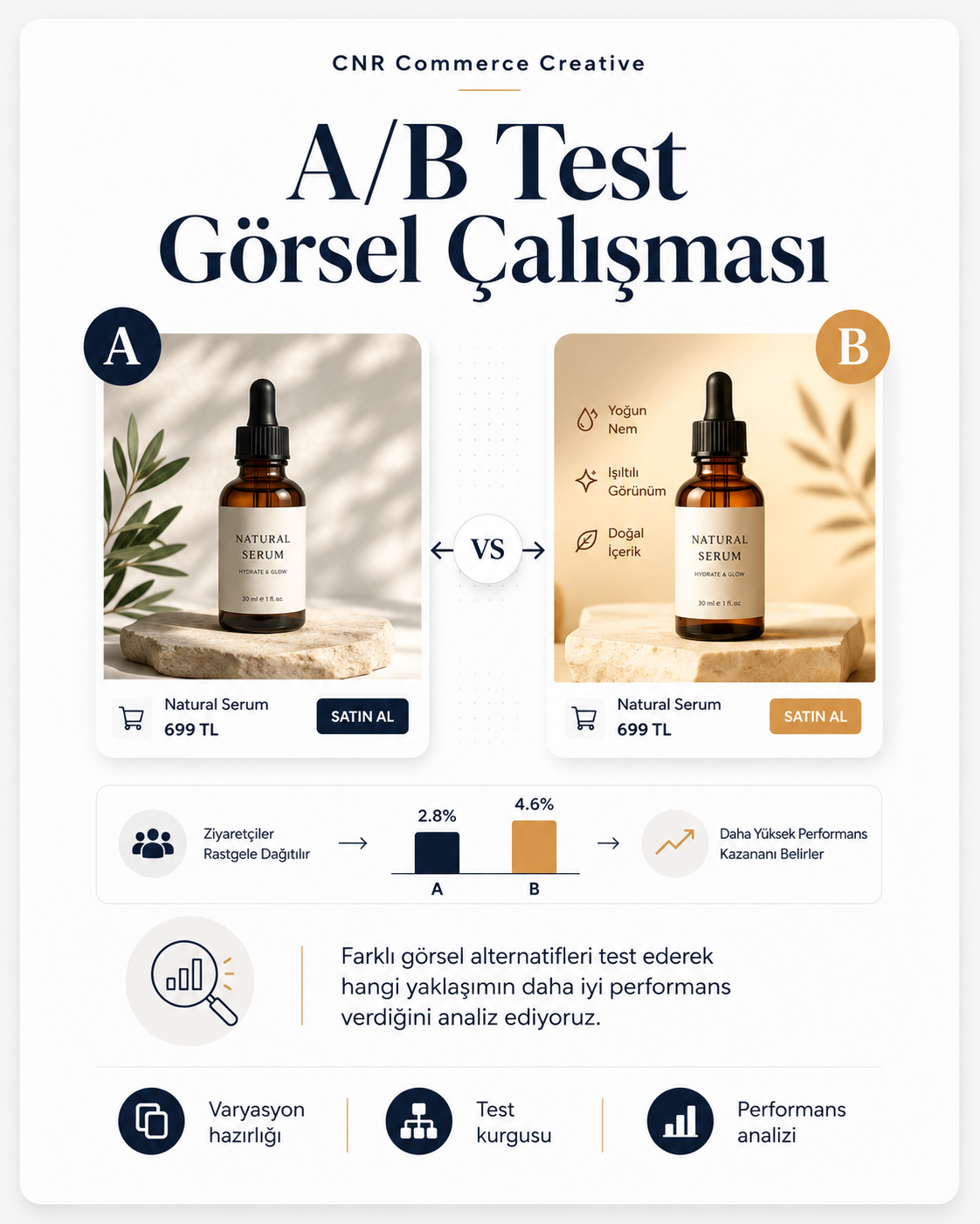 A/B Test Görsel Çalışması