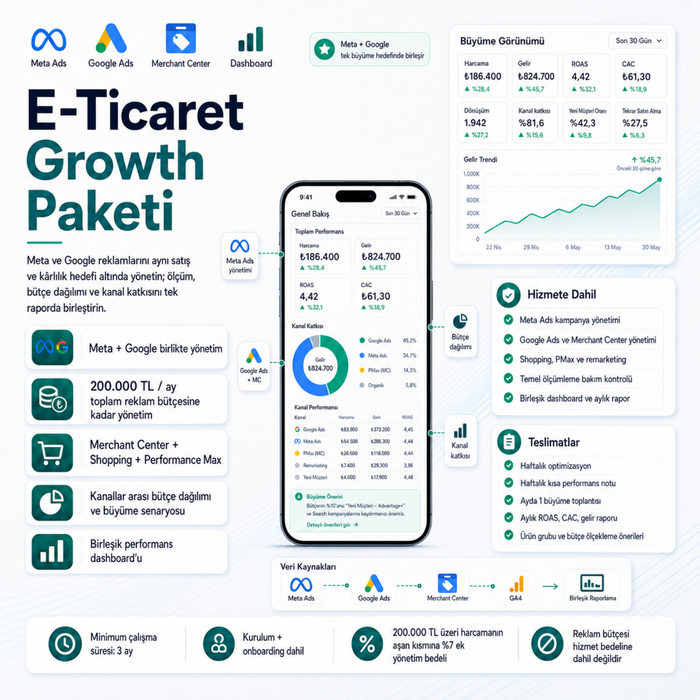 E-Ticaret Growth Paketi