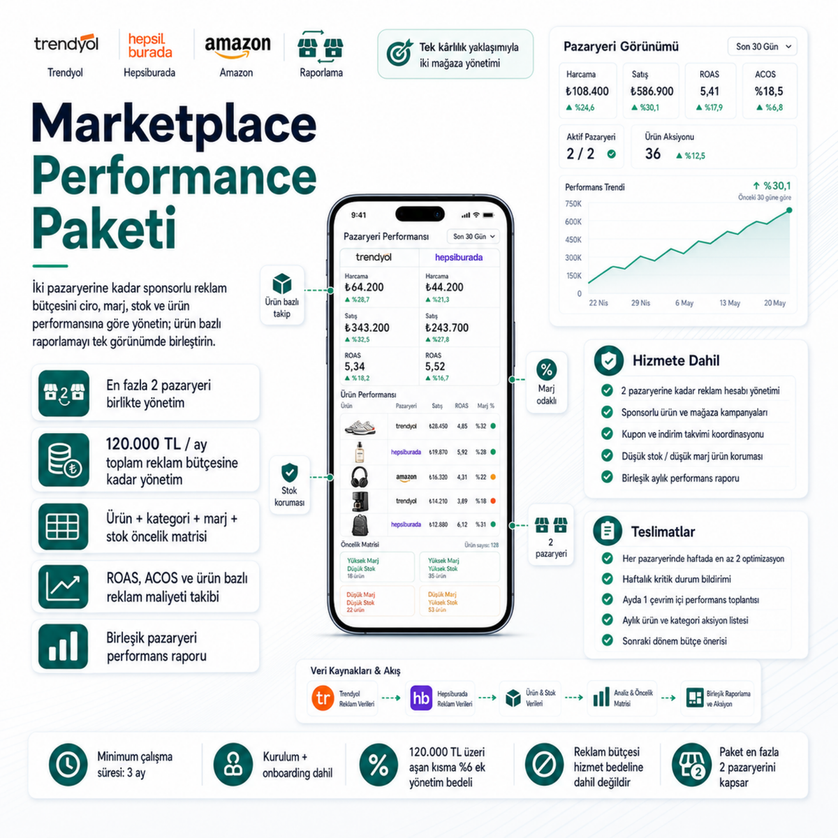Marketplace Performance Paketi