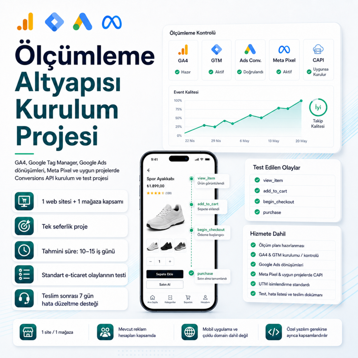Ölçümleme Altyapısı Kurulum Projesi